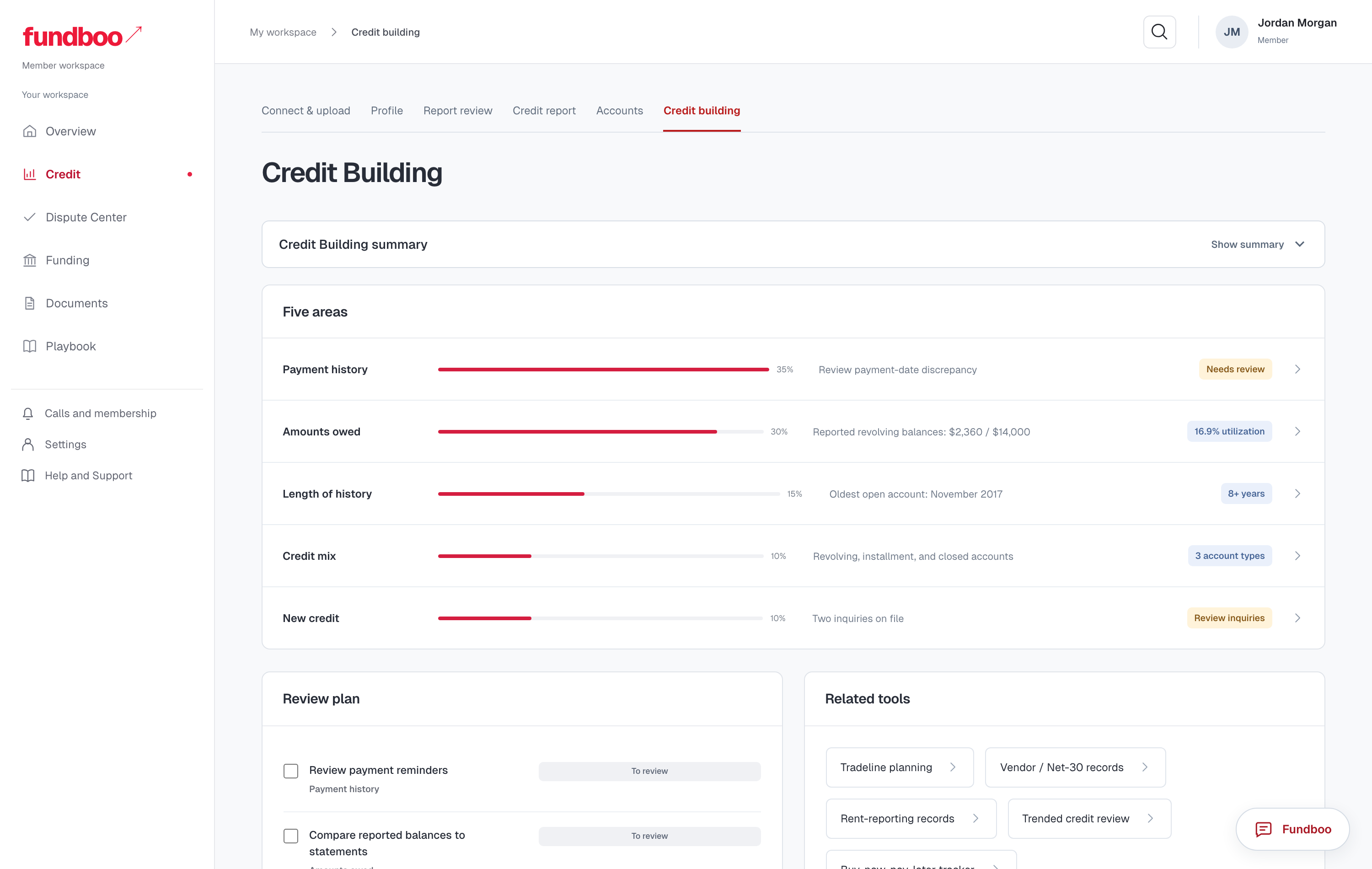 The five areas of credit
