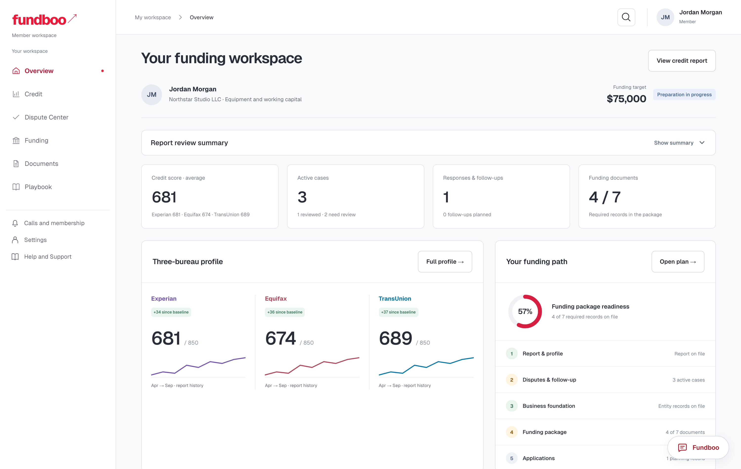 The Fundboo workspace overview with three-bureau scores